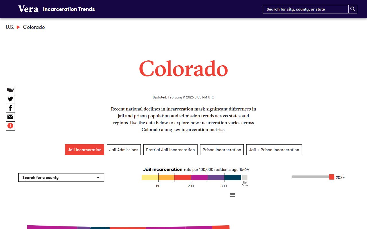 Phillips County inmate population trends from Vera Colorado data